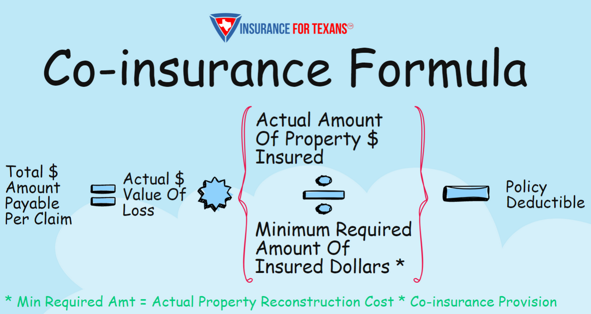 How Does Coinsurance Work On Commercial Property Insurance Policies?